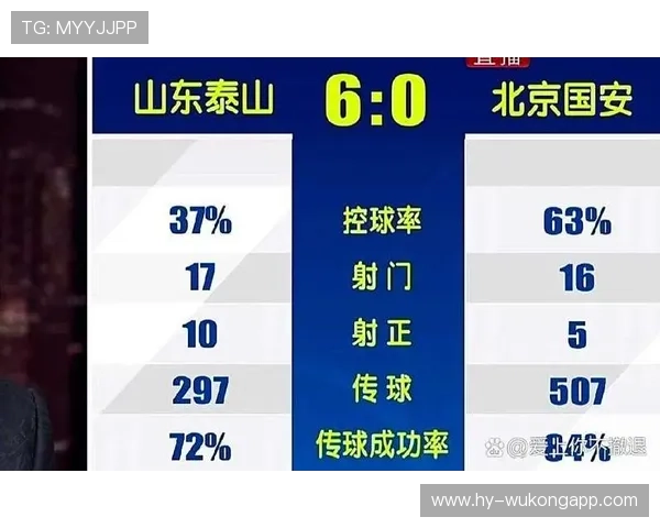 北京国安控球占优却威胁不足，进攻效率问题逐步反映在比赛结果中