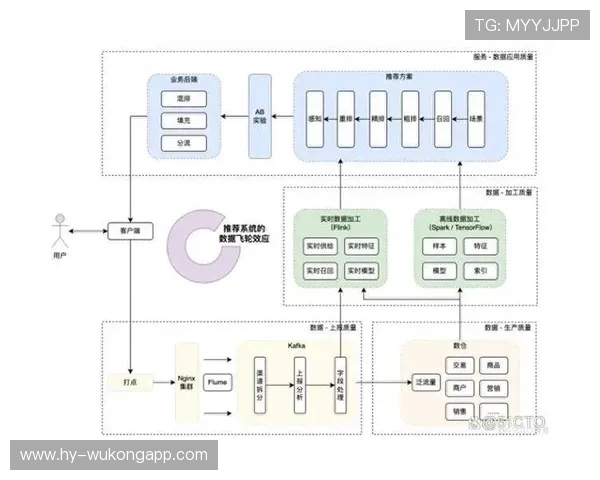 帕尔默赛场数据爆发 核心驱动因素深度解析