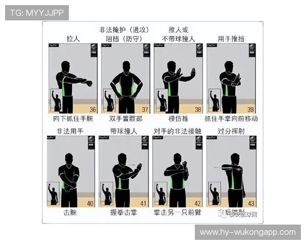 新手必看：正确理解和判别篮球中的打手犯规要点