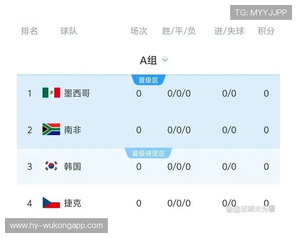 韩国队2026世界杯赛程预测与小组出线形势分析 韩国队2026世界杯赛程预测与小组出线形势分析