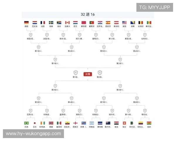 世界杯今日比赛看点：32强首轮焦点对阵汇总