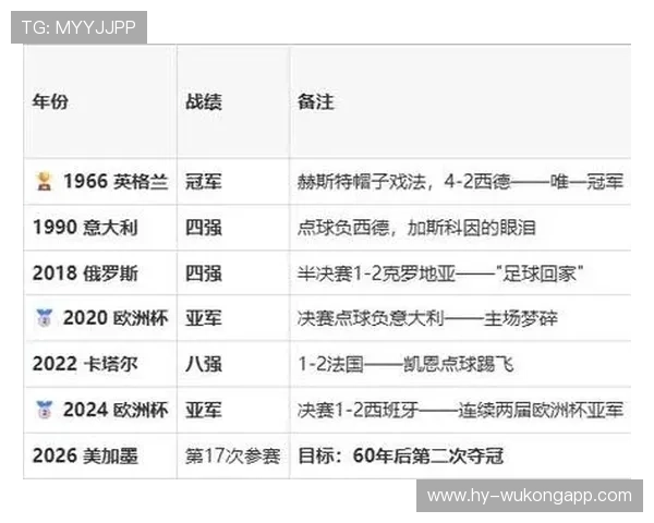 2026世界杯L组最终排名：英格兰头名克罗地亚第二