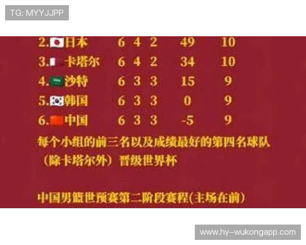 2026世界杯助攻榜回顾：小组赛关键传球数据整理
